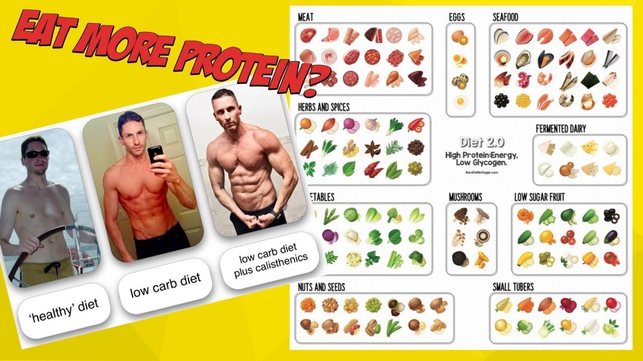 You Don’t Eat Enough Protein – Interview with Dr. Ted Naiman